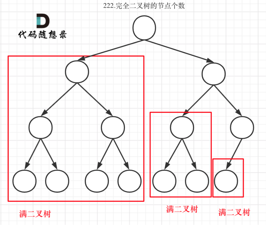 完全二叉树1