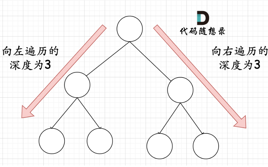 完全二叉树2